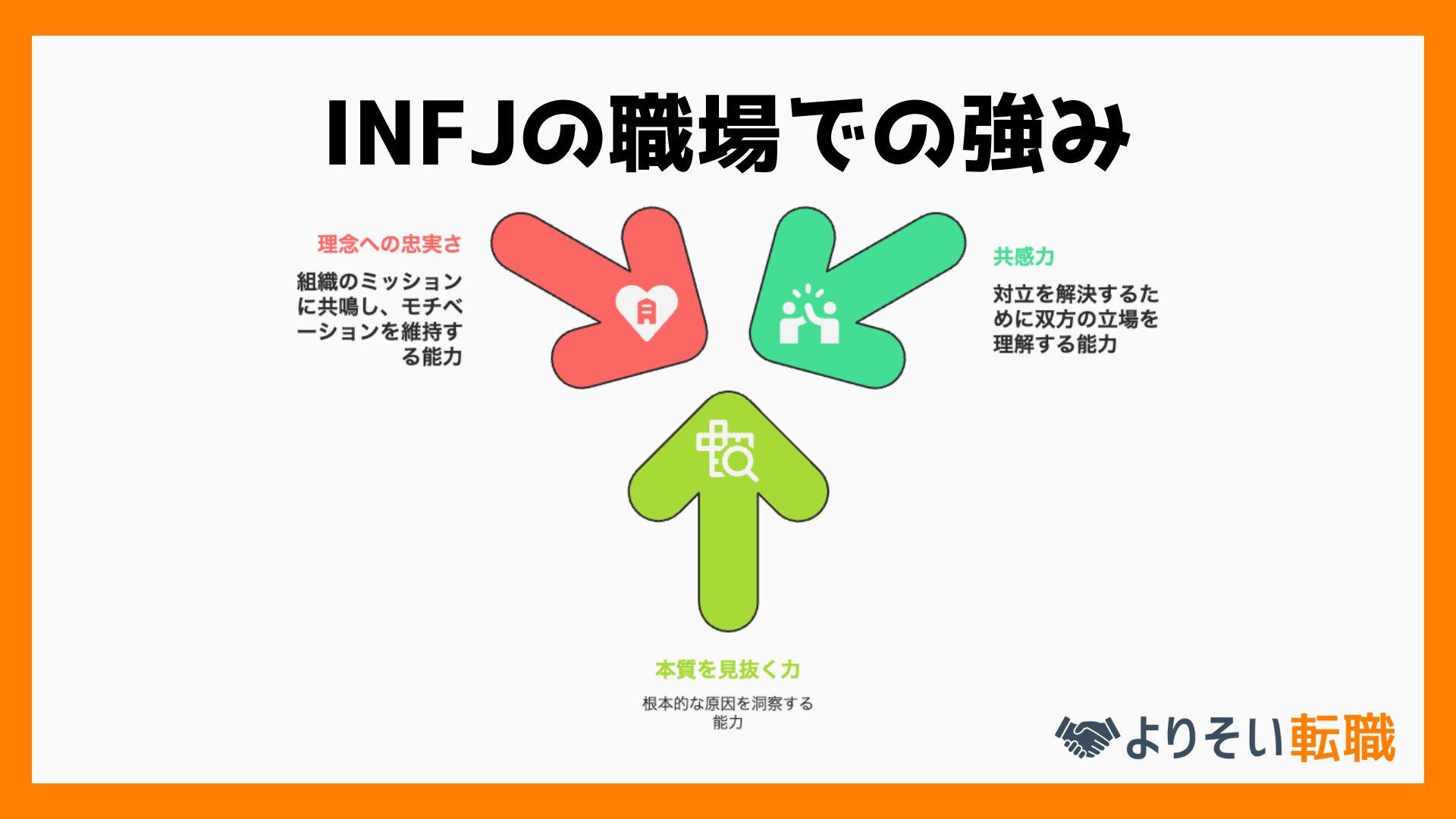 INFJ強み