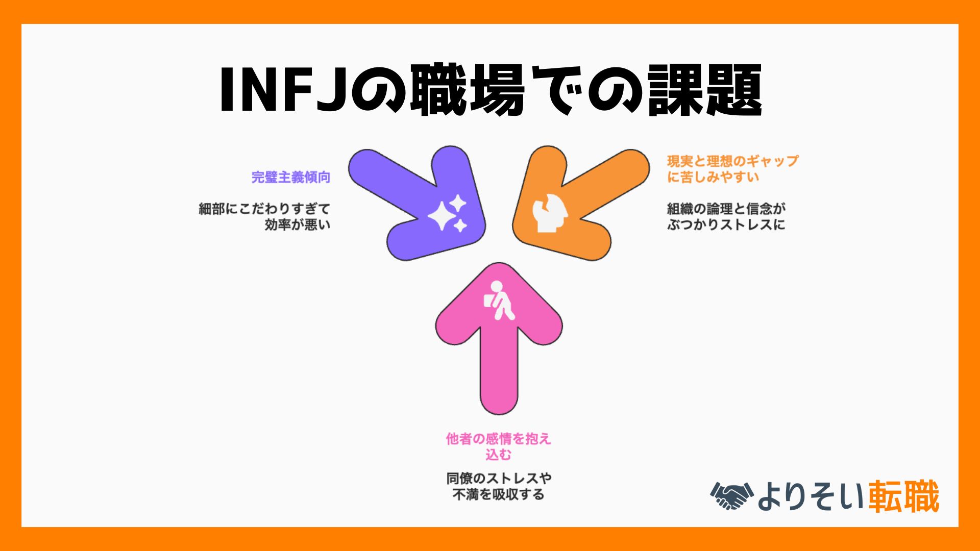 INFJ 弱み