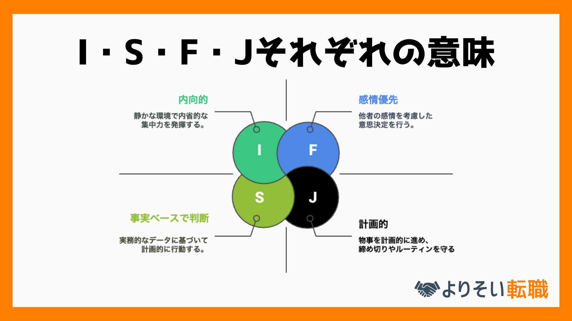 ISFJの意味