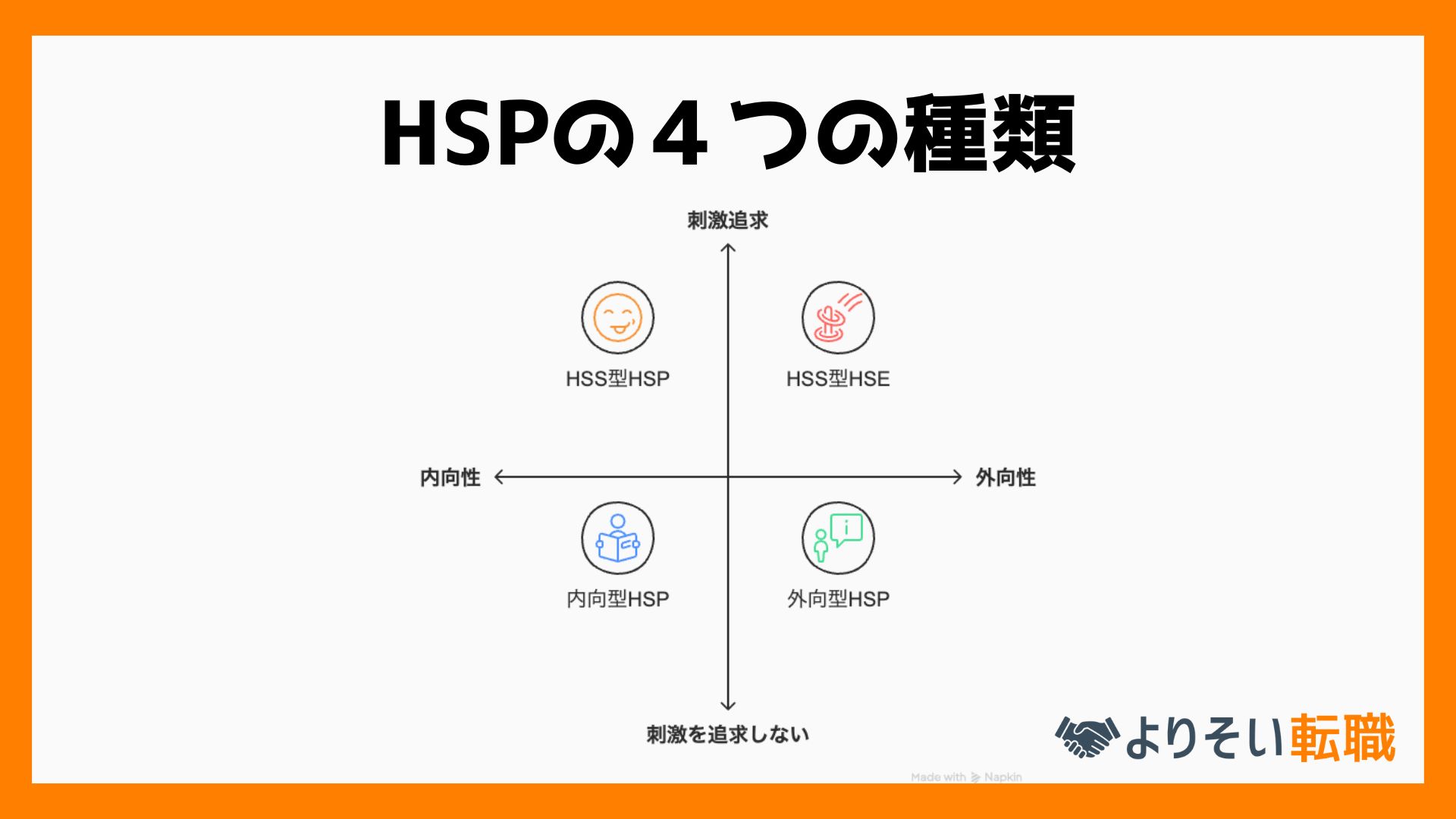 HSPの４つの種類