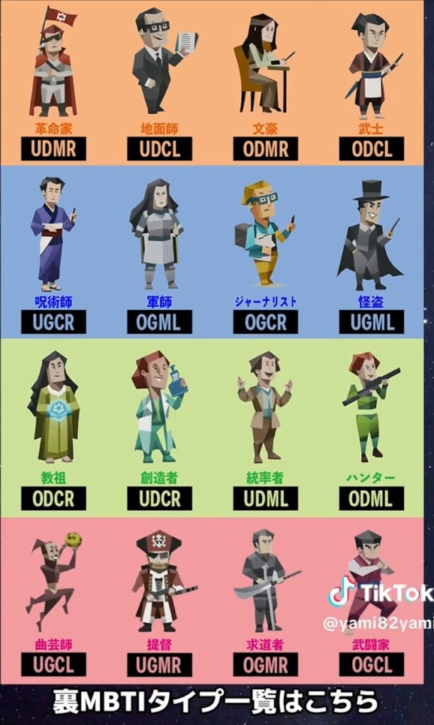 裏MBTI16種類