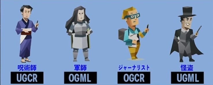 ブルーグループの裏MBTI