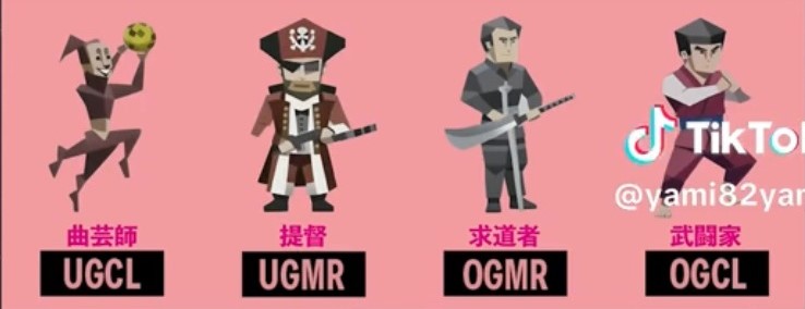 ピンクグループの裏MBTI